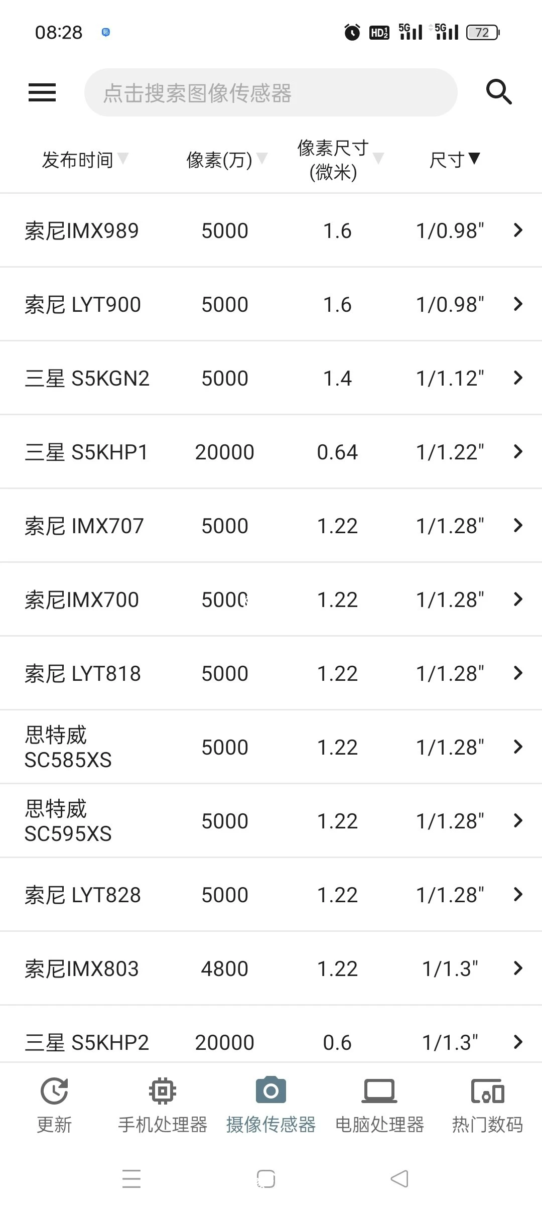 【分享】手机性能排行🔥看手机测试排名对比🔥玩机买手机必备🔥|彼岸资源网