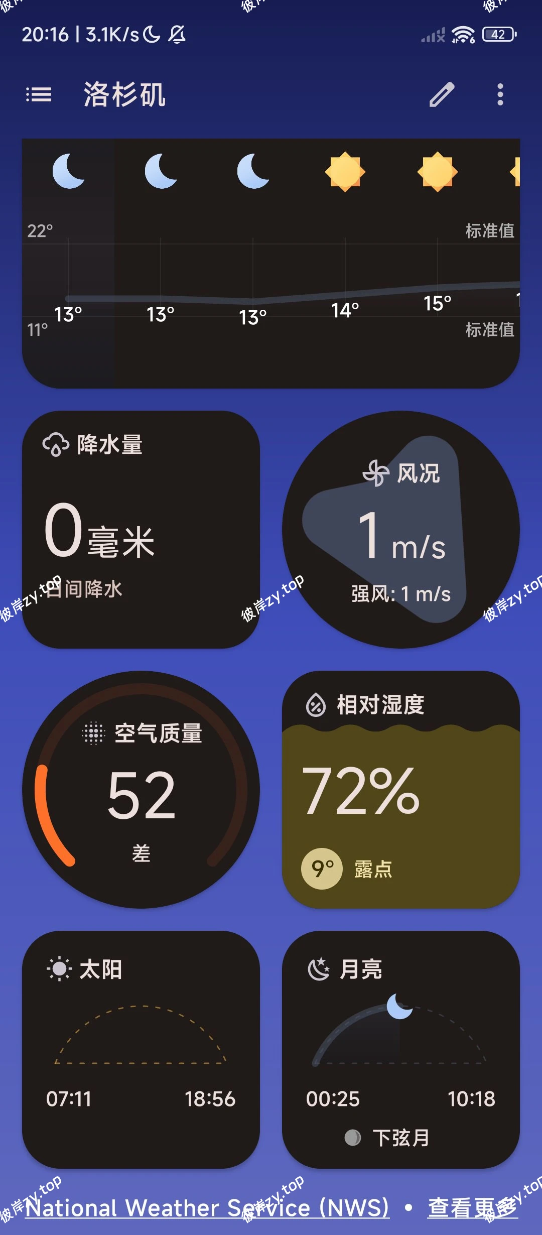 【分享】微风天气⭕全球天气一键查询⭕实时掌握专业数据|彼岸资源网
