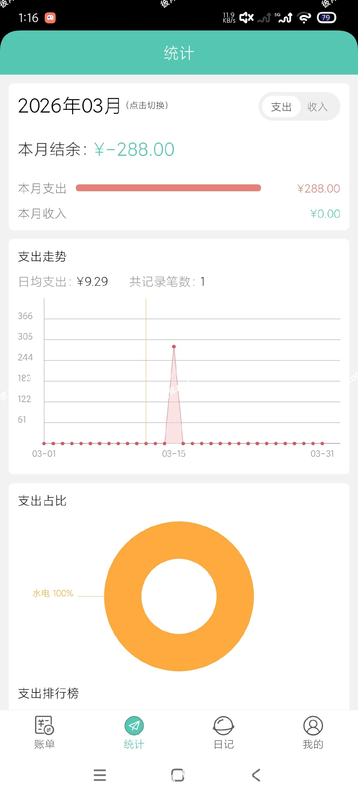 【分享】点滴记账本2.0.1🔥记账理财🔥页面简洁耐看无广|彼岸资源网