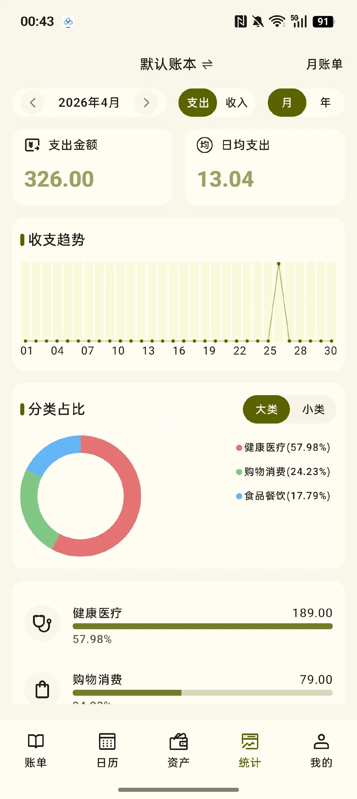【分享】一刻记账v1.0.3🔥开源记账神器🔥无需登录 无广告|彼岸资源网