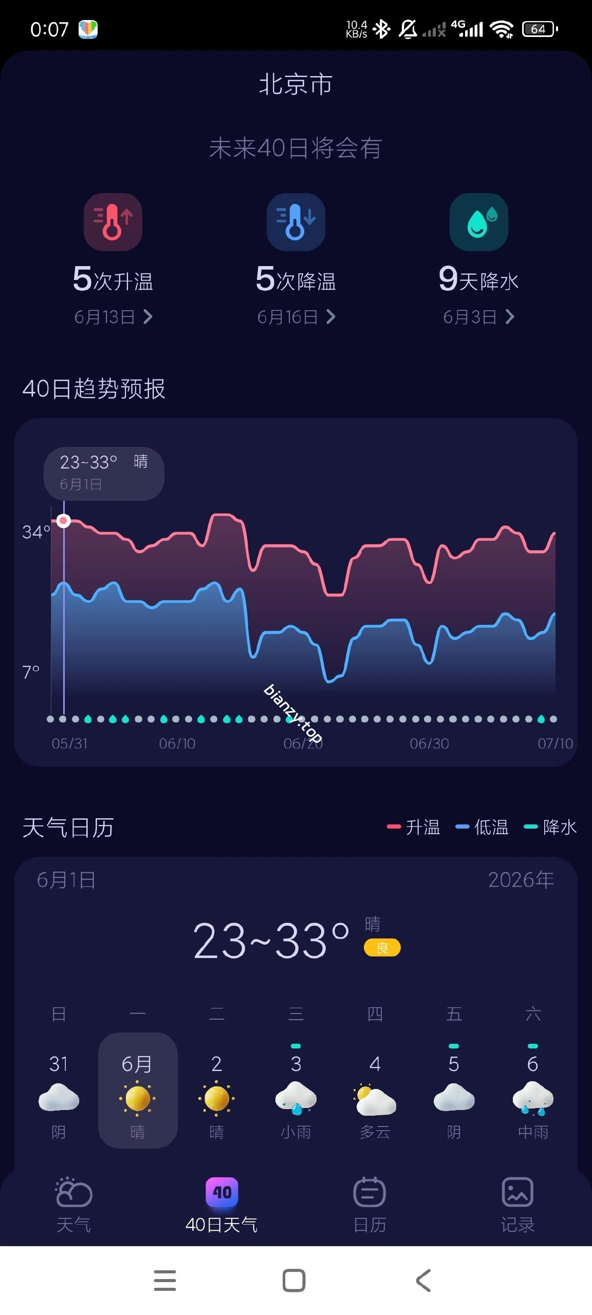 【分享】超准天气预报1.2.7🔥精准预测未来四十日天气｜纯净版|彼岸资源网